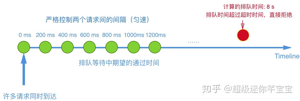 流动性调节“削峰填谷” 买断式逆回购延续净回笼