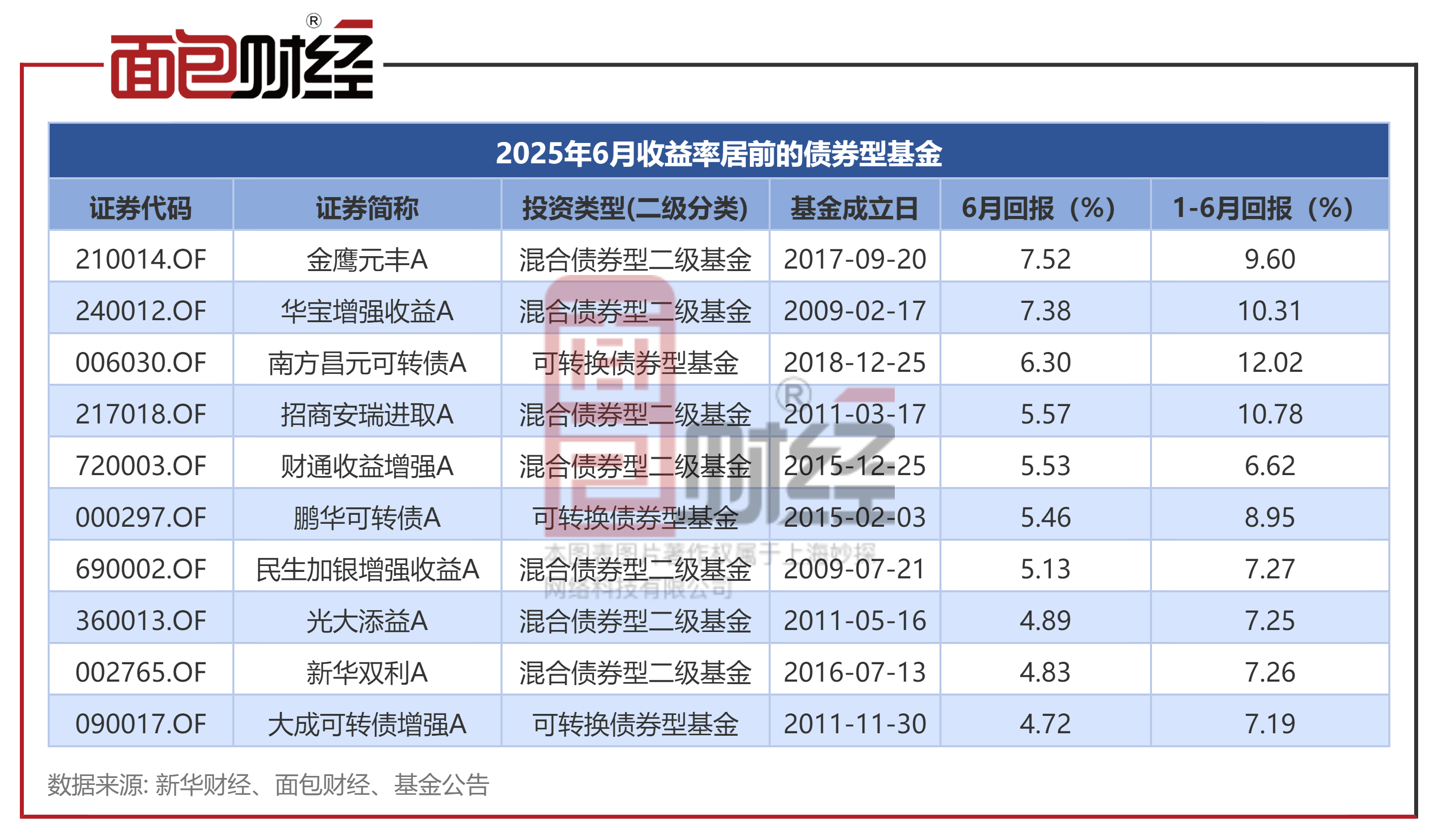美债收益率集体上涨，2年期美债收益率涨10.6个基点