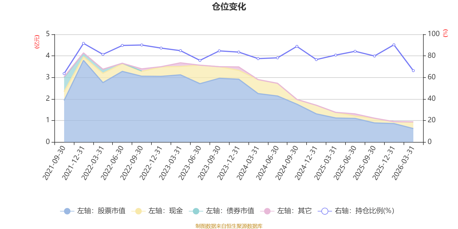 汉得信息：截至2026年5月29日，公司股东总户数约为14.8万户